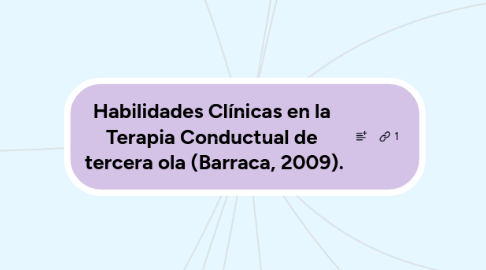 Mind Map: Habilidades Clínicas en la Terapia Conductual de tercera ola (Barraca, 2009).