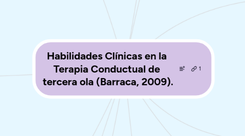 Mind Map: Habilidades Clínicas en la  Terapia Conductual de  tercera ola (Barraca, 2009).