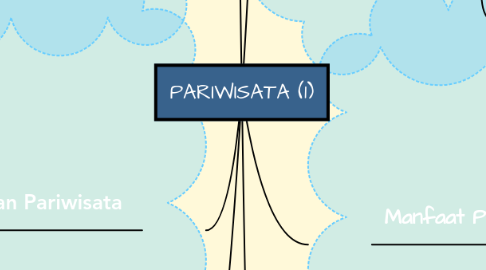 Mind Map: PARIWISATA (1)