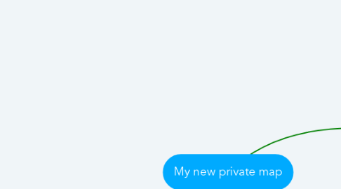 Mind Map: My new private map