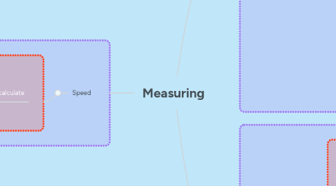 Mind Map: Measuring