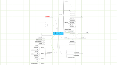 Mind Map: Open Content - Open Source Creative Commons