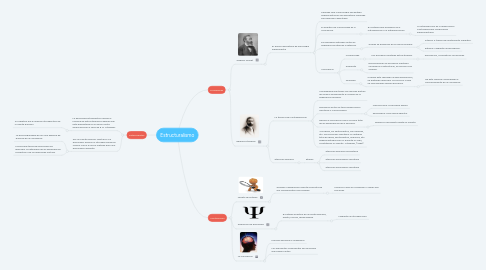 Mind Map: Estructuralismo