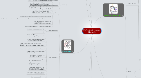 Mind Map: Professional Learning Network