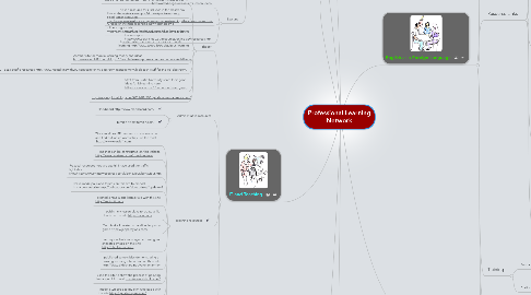 Mind Map: Professional Learning Network