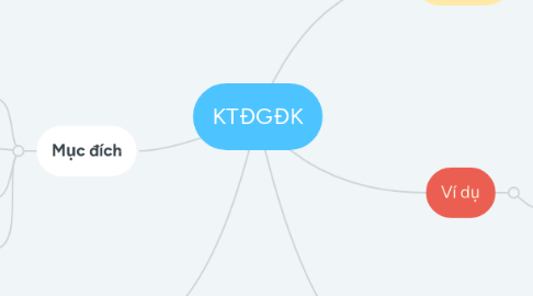 Mind Map: KTĐGĐK