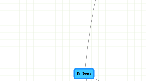 Mind Map: Dr. Seuss