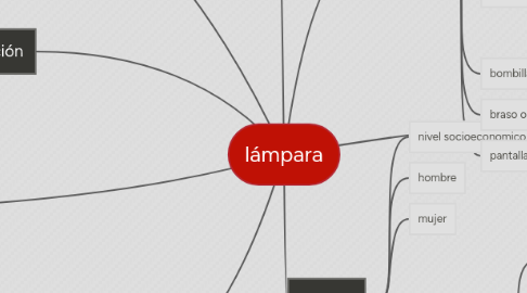 Mind Map: lámpara