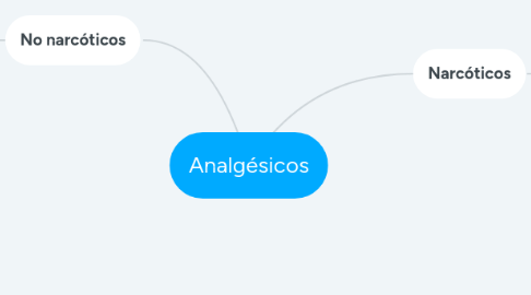 Mind Map: Analgésicos