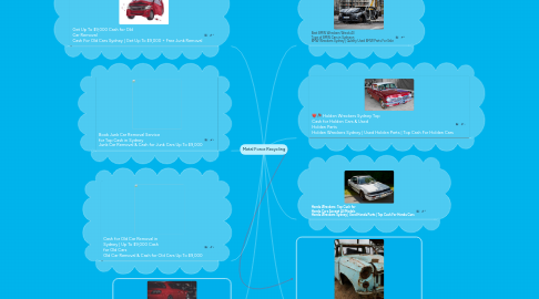 Mind Map: Metal Force Recycling