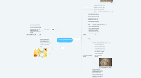 Mind Map: O surgimento das Primeiras civilizações