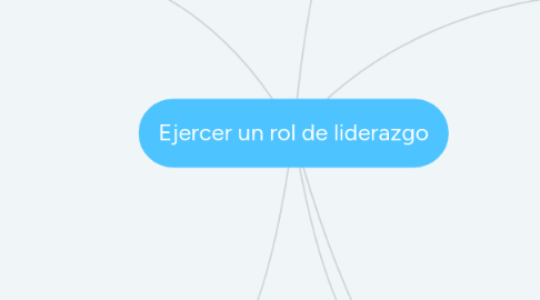 Mind Map: Ejercer un rol de liderazgo