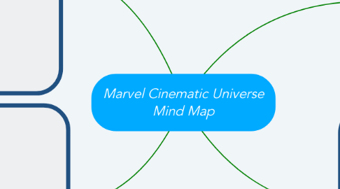 Mind Map: Marvel Cinematic Universe Mind Map