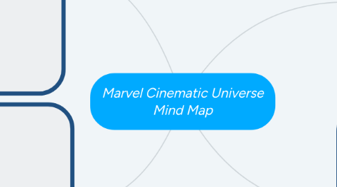 Mind Map: Marvel Cinematic Universe Mind Map