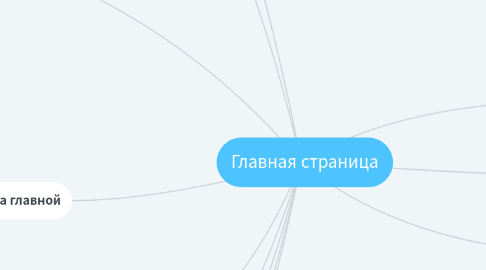 Mind Map: Главная страница