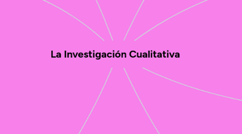 Mind Map: La Investigación Cualitativa