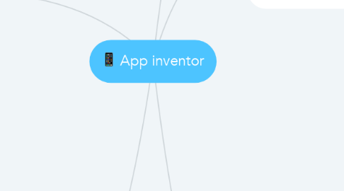 Mind Map: App inventor
