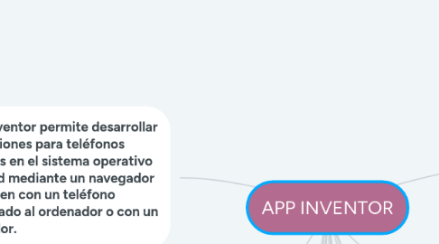 Mind Map: APP INVENTOR