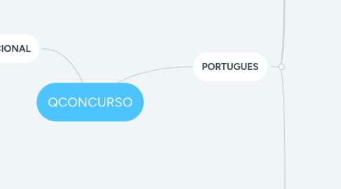 Mind Map: QCONCURSO