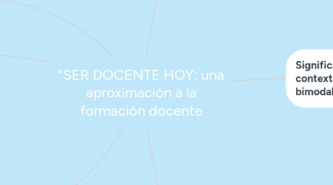 Mind Map: "SER DOCENTE HOY: una aproximación a la formación docente