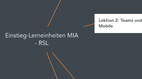 Mind Map: Einstieg-Lerneinheiten MIA - RSL