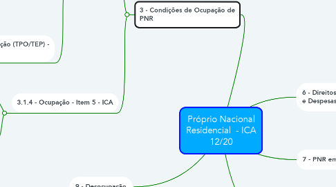 Mind Map: Próprio Nacional Residencial  - ICA 12/20