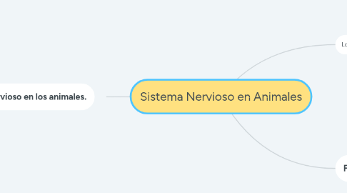 Mind Map: Sistema Nervioso en Animales