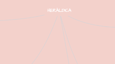 Mind Map: HERÁLDICA