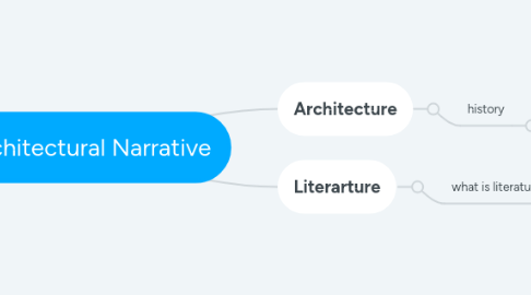 Mind Map: Architectural Narrative