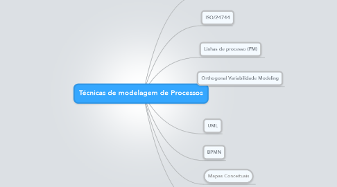 Mind Map: Técnicas de modelagem de Processos