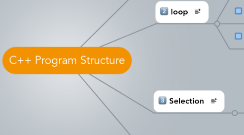 Mind Map: C++ Program Structure