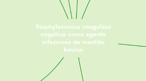 Mind Map: Staphylococcus coagulasa negativo como agente infeccioso de mastitis bovina