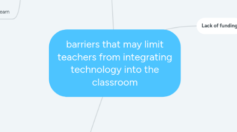 Mind Map: barriers that may limit teachers from integrating technology into the classroom