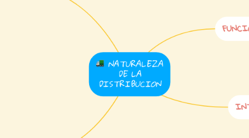 Mind Map: NATURALEZA DE LA DISTRIBUCION