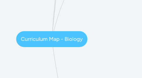 Mind Map: Curriculum Map - Biology