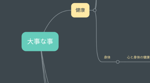 Mind Map: 大事な事