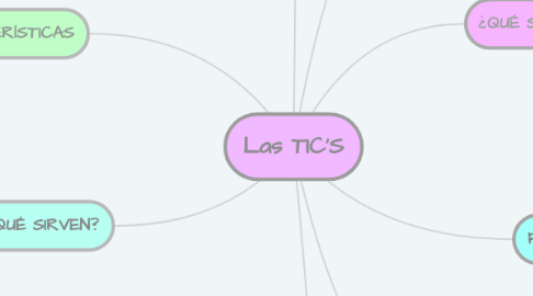 Mind Map: Las TIC'S