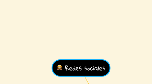 Mind Map: Redes sociales