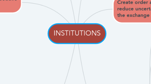 Mind Map: INSTITUTIONS