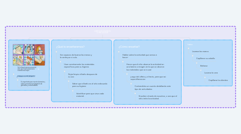 Mind Map: HABITOS DE HIGIENE EN EL PRE-ESCOLAR