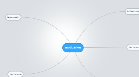 Mind Map: motivacion