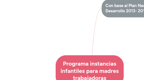 Mind Map: Programa instancias infantiles para madres trabajadoras