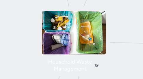 Mind Map: Household Waste Management