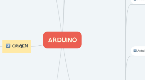 Mind Map: ARDUINO