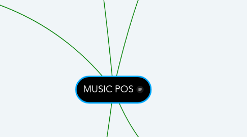 Mind Map: MUSIC POS
