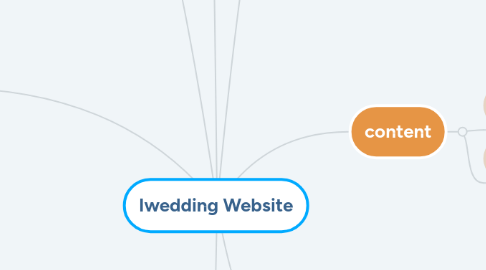 Mind Map: Iwedding Website