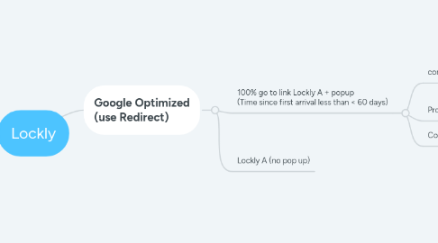 Mind Map: Lockly