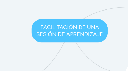 Mind Map: FACILITACIÓN DE UNA SESIÓN DE APRENDIZAJE