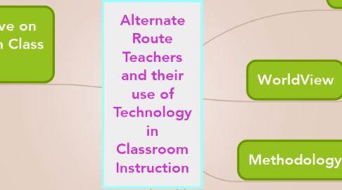 Mind Map: Alternate Route Teachers and their use of Technology in Classroom Instruction