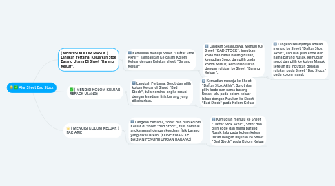 Mind Map: Alur Sheet Bad Stock